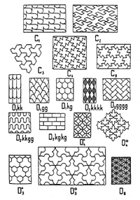 Figura 4.Las 17 maneras de enlosetar un plano. George Pólya, 1924. 
